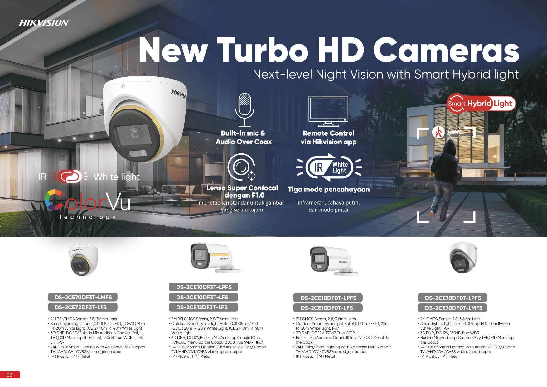 Hero 8 - Budi CCTV
