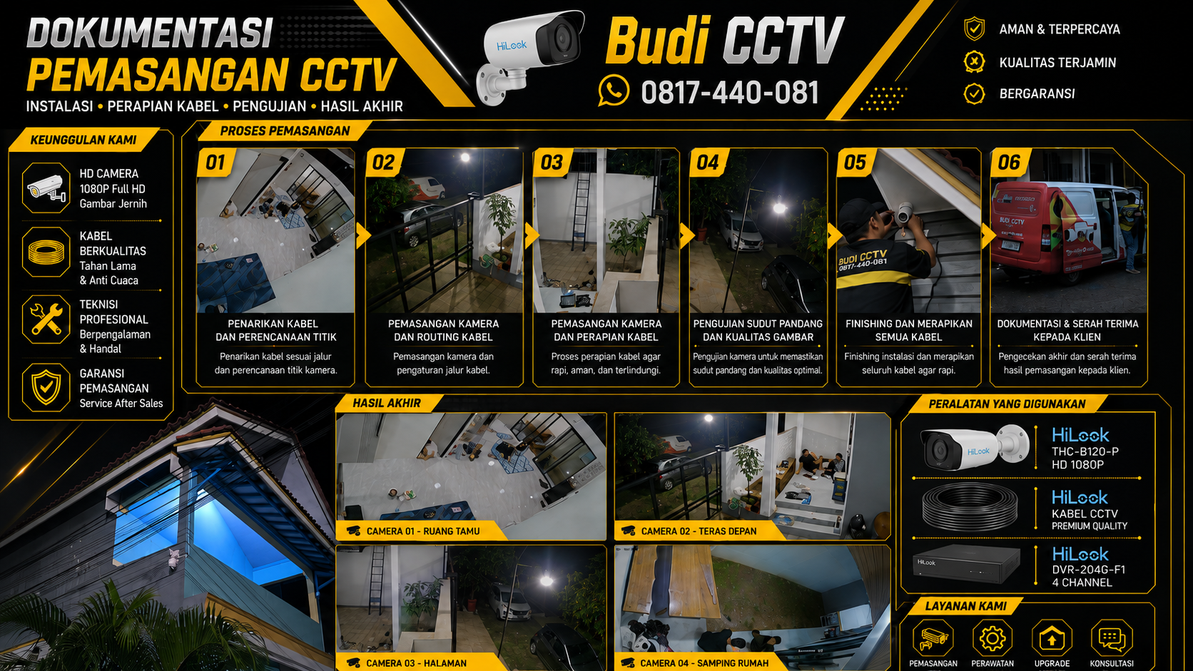 Instalasi CCTV HiLook Indoor dan Outdoor 2MP di Salah Satu Rumah Perumahan Batang